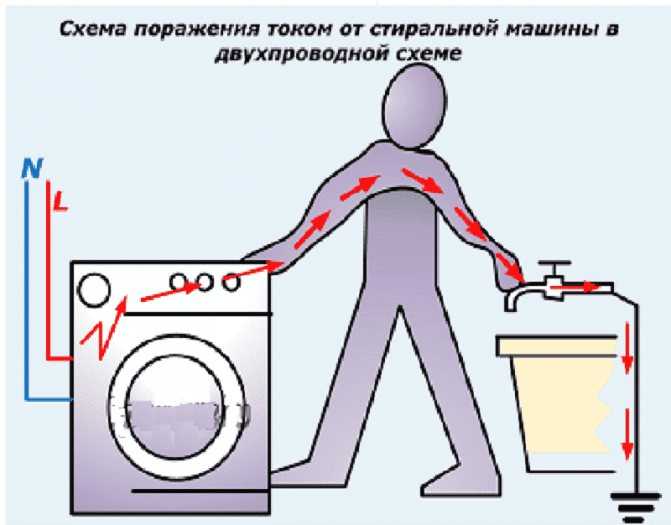 Основные причины и что делать, если стиральная машина автомат бьет током
