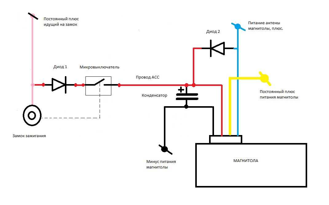 Подключение магнитолы в машине: основные схемы и способы, как установить и подключить колонки и антенну