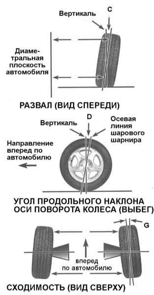 Правила установки разных шин на осях