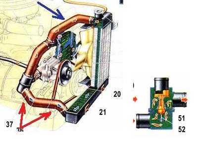 Почему выходит из строя термостат - автомобильный портал automotogid