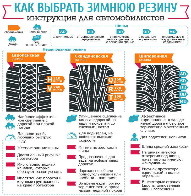 Какой штраф за езду на летней резине зимой? – myautohelp.ru