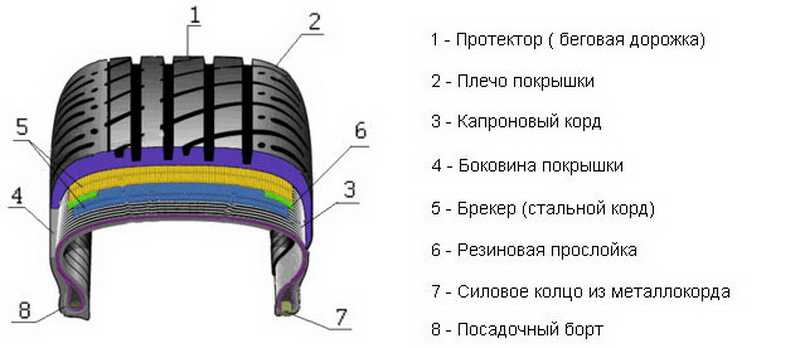 Рисунок протектора зимних шин — виды, отличия и характеристики