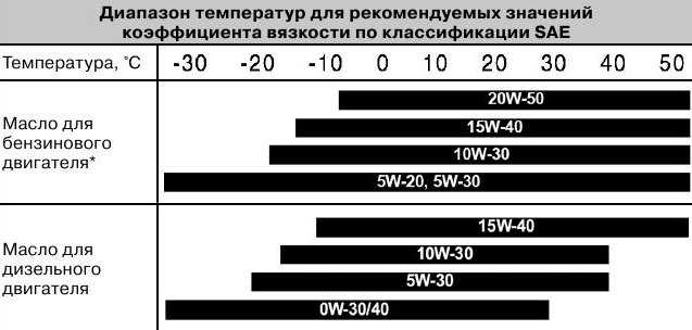 Масло моторное характеристики расшифровка