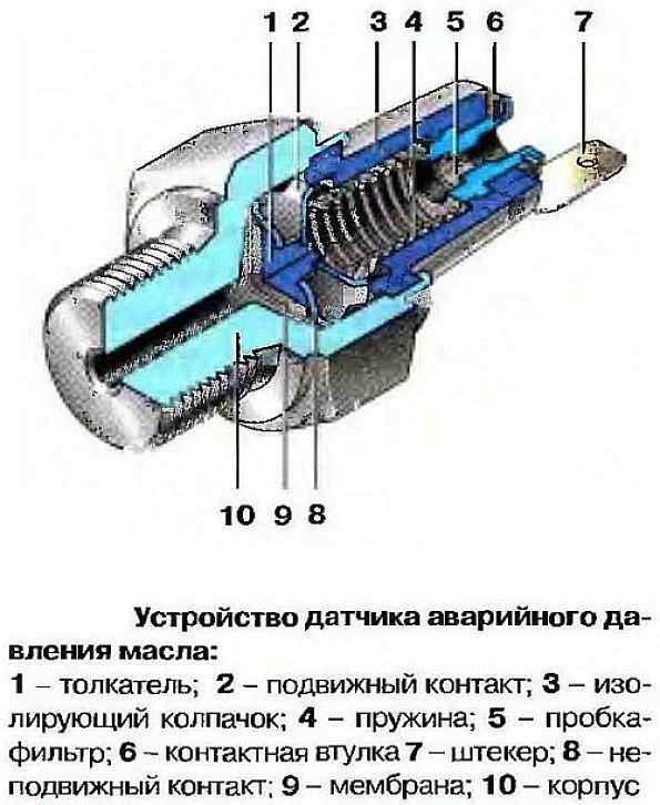 Датчик детонации двигателя (устройство, неисправности и проверка)