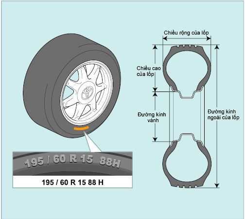 Высота шины: как поднять или опустить автомобиль с помощью шин