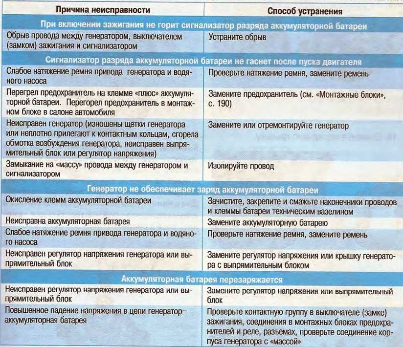 Завести двигатель если не работает генератор