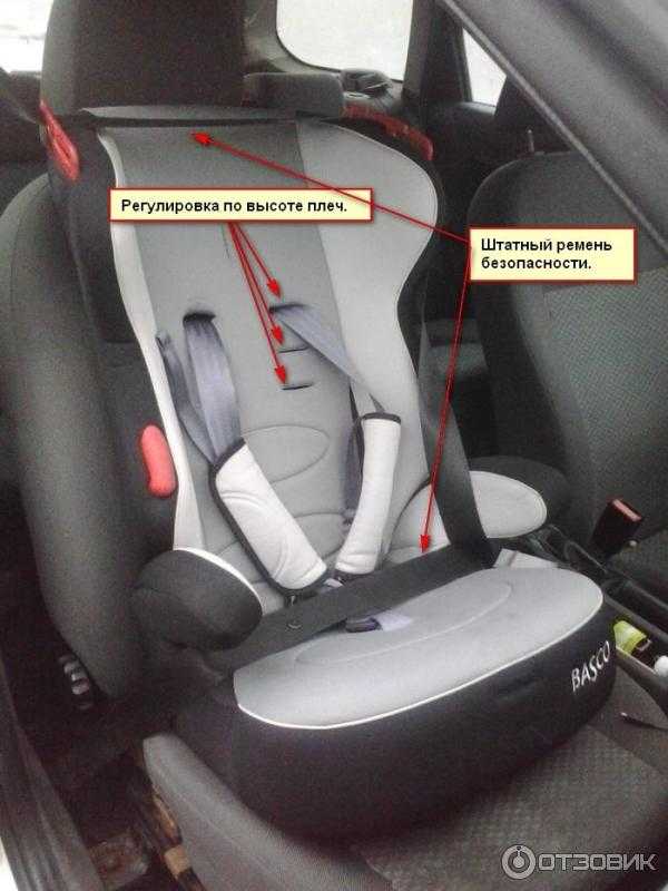 Как крепить детское кресло в машине?