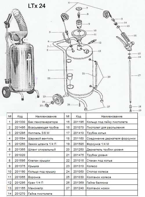 Пеногенератор для автомойки karcher: выбор пенообразователя для мойки высокого давления, устройство пеногенераторов. как настроить ручную модель?