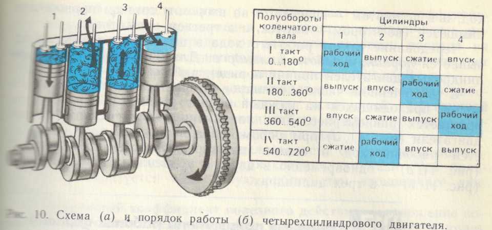 Об основных параметрах двигателя внутреннего сгорания. оппозитный двигатель, разновидности двигателя — w-образный