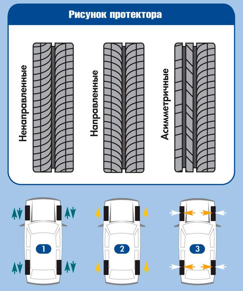 Направленные колеса: как правильно ставить рисунок протектора шин, если нет стрелки