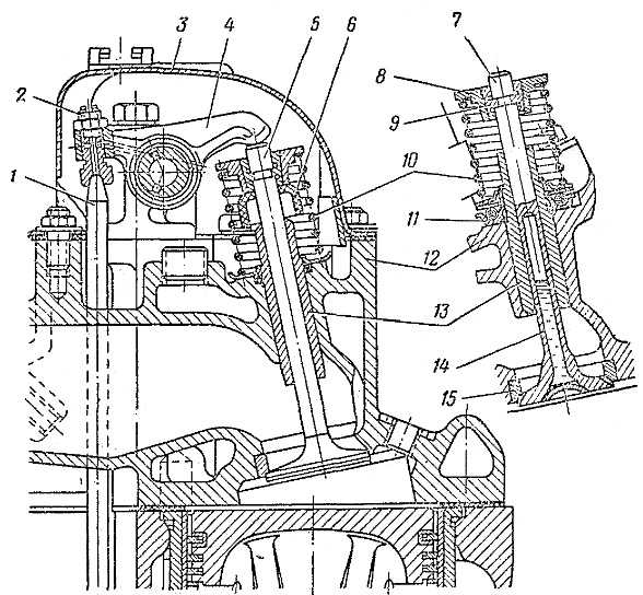 Четырехтактный двигатель: клапанный механизм | мото вики | fandom