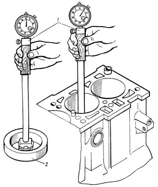 Как определить диаметр цилиндра двигателя