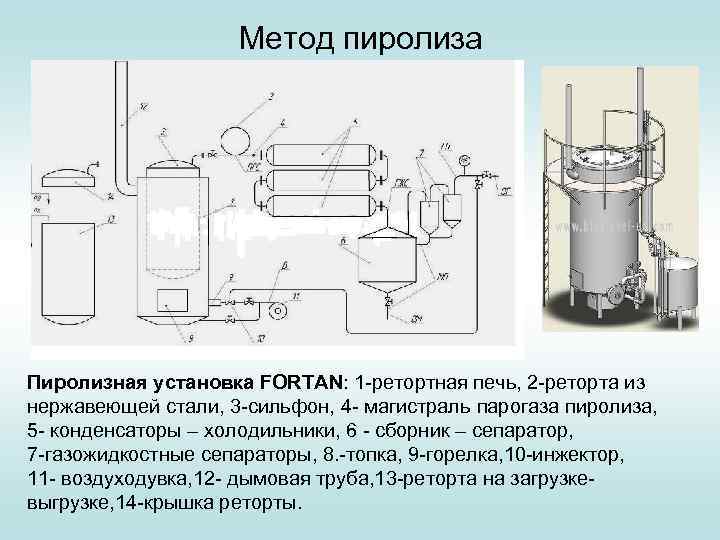 Бизнес план производства по переработке шин в 2021 году – biznesideas.ru