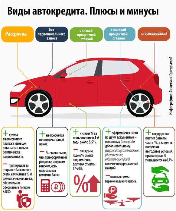 Если продан кредитный автомобиль незаконно: какое будет наказание для заёмщика | eavtokredit.ru