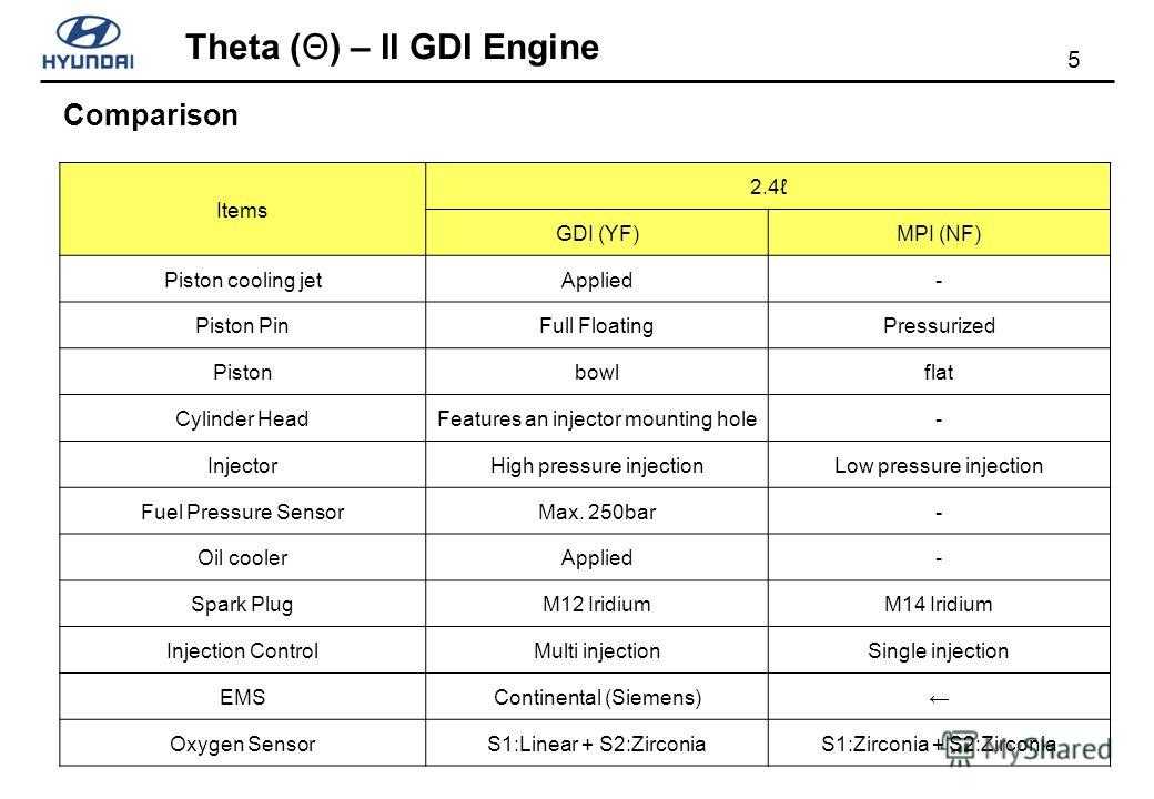 Что такое mpi двигатель: особенности и отличия от других моторов