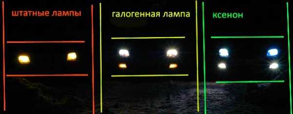 Ксенон или светодиоды: достоинства и недостатки | 1posvetu.ru