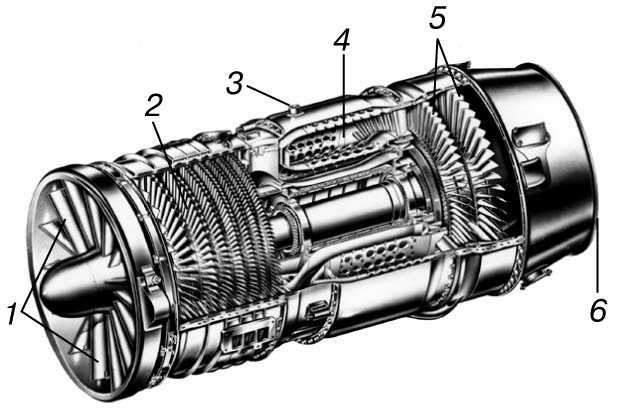 Что такое компрессор? роль компрессора в работе двигателя автотомобиля