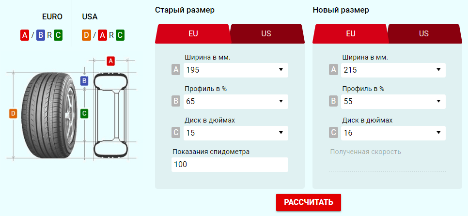 Расстояние между колесами автомобиля