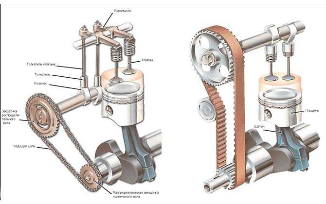 Устройство и принцип работы системы вентиляции картера двигателя