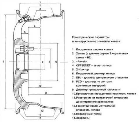 Колесные диски схема