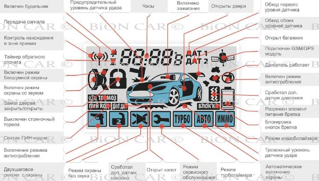 Как быть, если сигнализация старлайн не срабатывает от брелка?