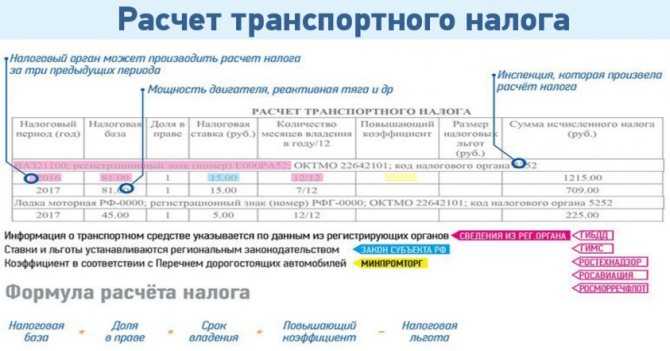 Транспортный налог в москве на 2021 год