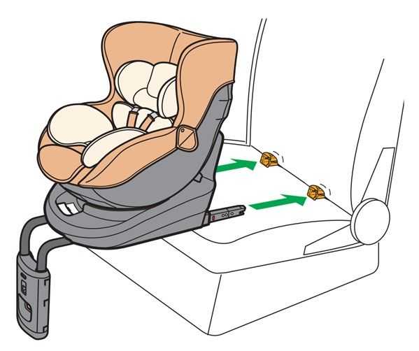 Как крепить автолюльку в машине: установка детского автокресла