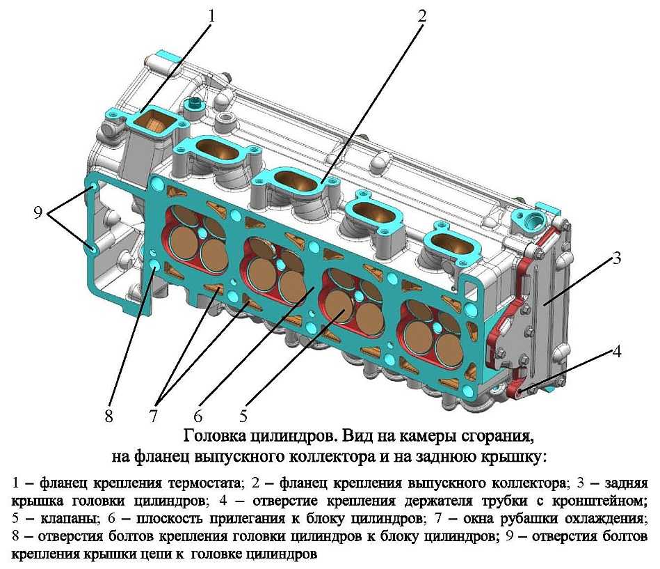 Устройство блока и головки блока цилиндров двигателя