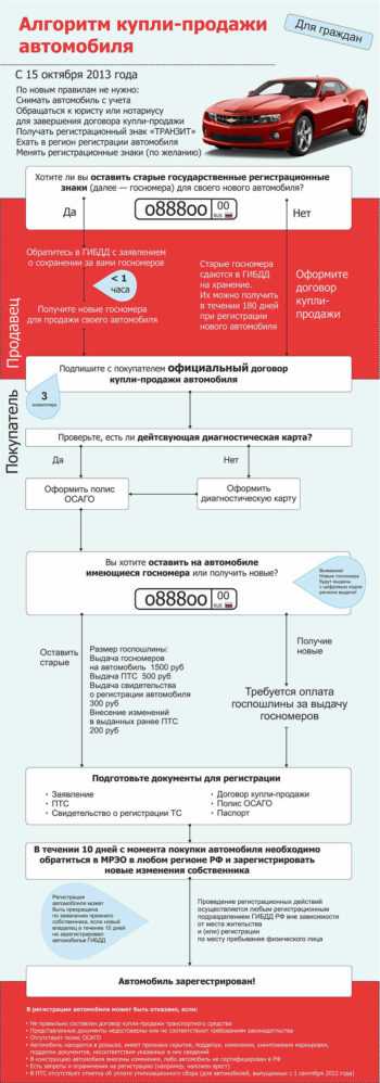 Как восстановить техпаспорт на машину - пошаговая инструкция, особенности и рекомендации