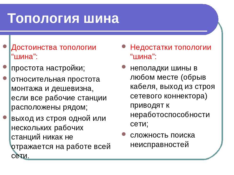 Характеристика топологии шина рисунок достоинства недостатки