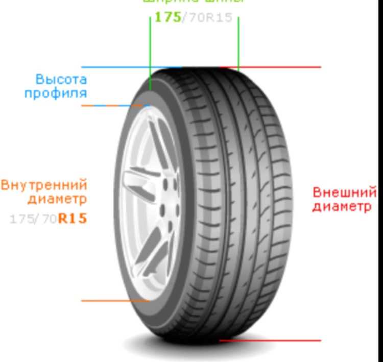 Размер шины важен для любого автомобиля