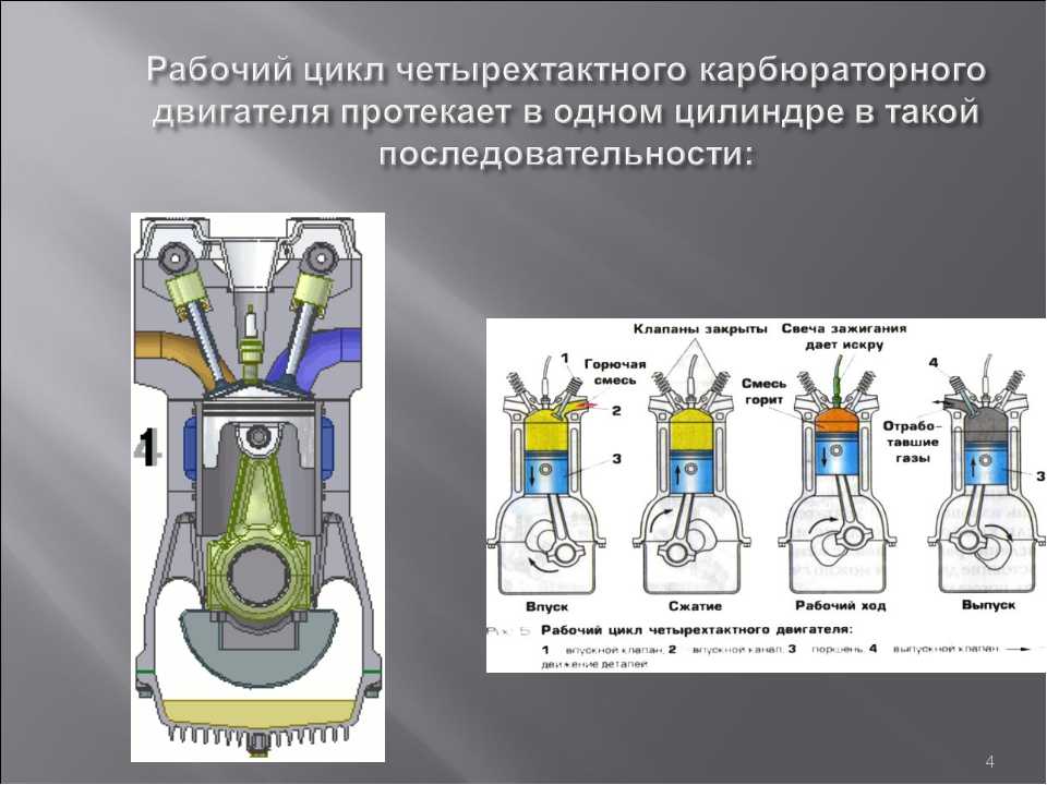 Схема 4 тактного двигателя 1 цилиндр