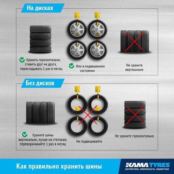Хранение шин: где можно и нельзя хранить шины, рекомендации, фото, видео