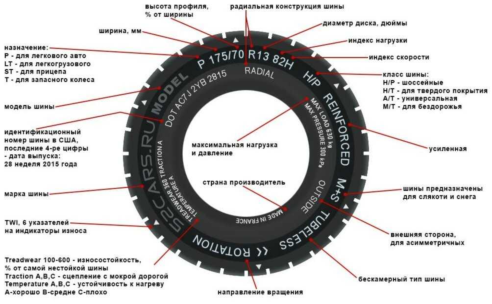 Как узнать размер диска колеса, маркировка и параметры дисков