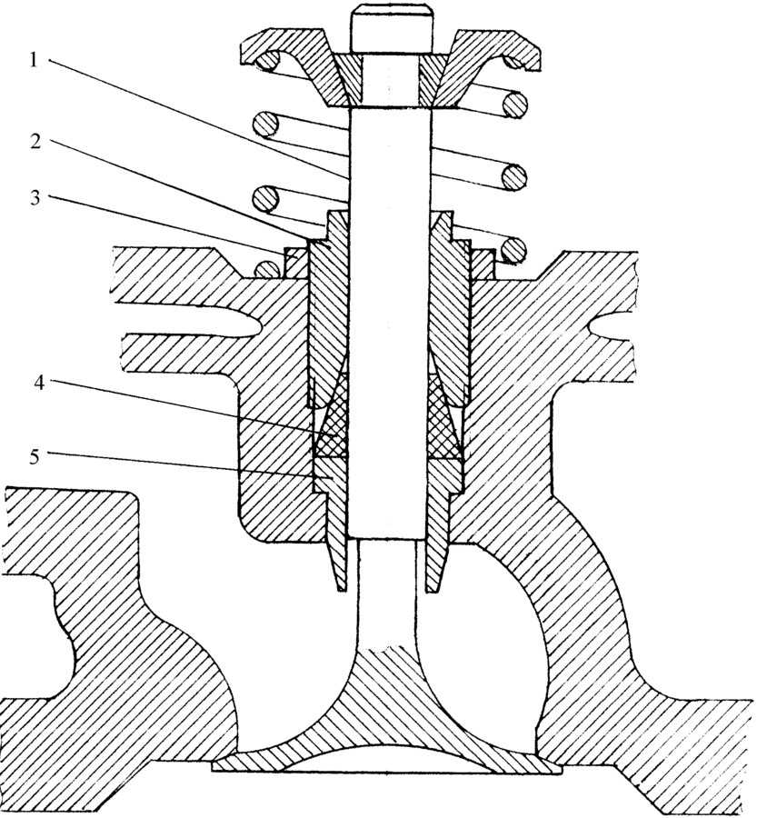 Клапанный механизм двигателя: устройство, работа и регулировка