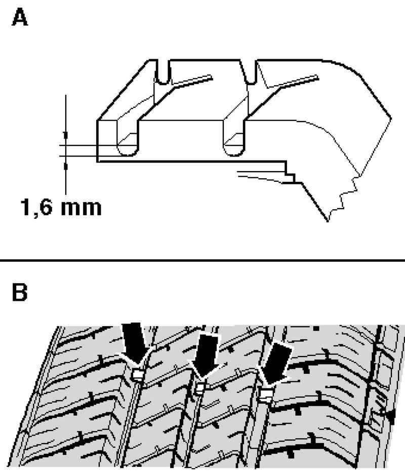 Глубина рисунка протектора шин – сколько разрешается по пдд и чем ее можно померить, описание доступных способов самостоятельного измерения износа покрышек
