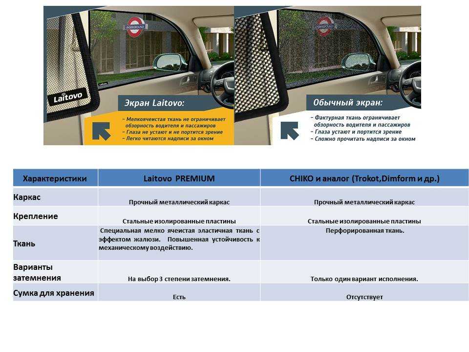 Шторки на автомобильные стекла вместо тонировки - разрешено ли, какие выбрать в 2021 году