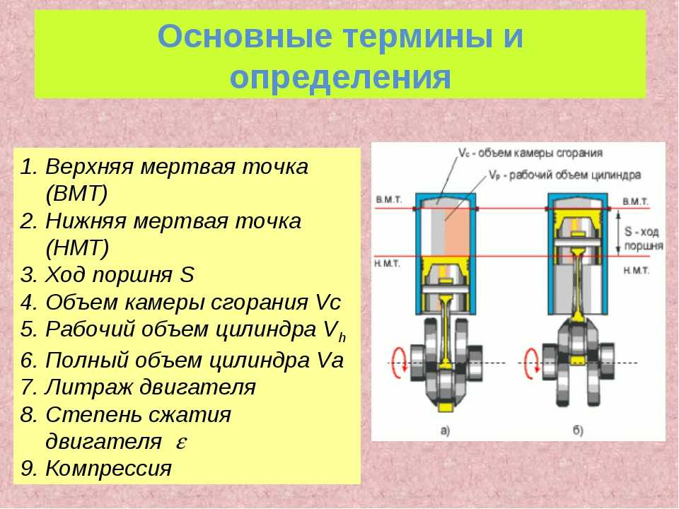 Объем двигателя - что такое рабочий объём двигателя автомобиля | avtotachki