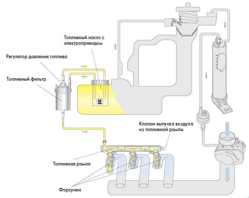 Как прокачать топливную систему дизельного двигателя газель