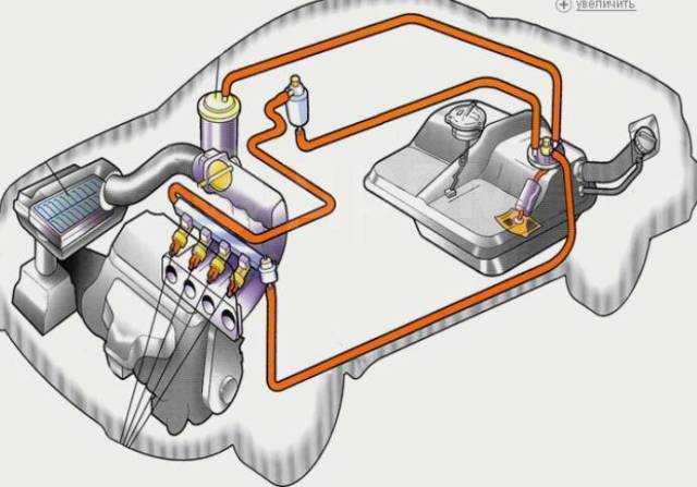 Принцип работы инжекторного двигателя, что такое инжекторный двигатель