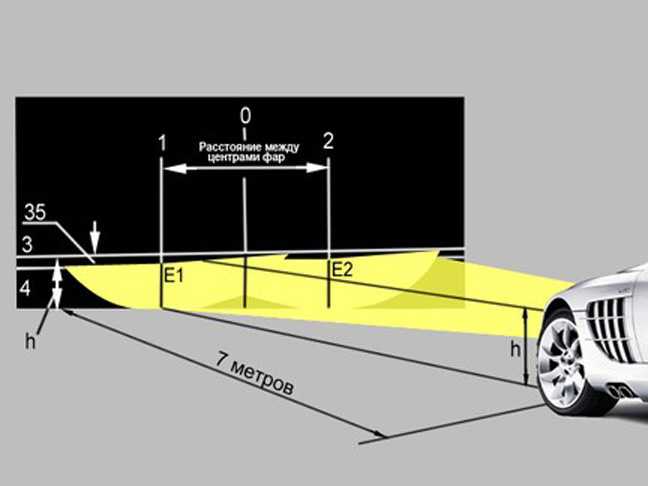 Как выполнить регулировку света фар автомобиля