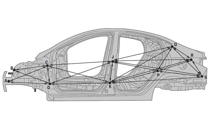 Как правильно проверить геометрию кузова автомобиля