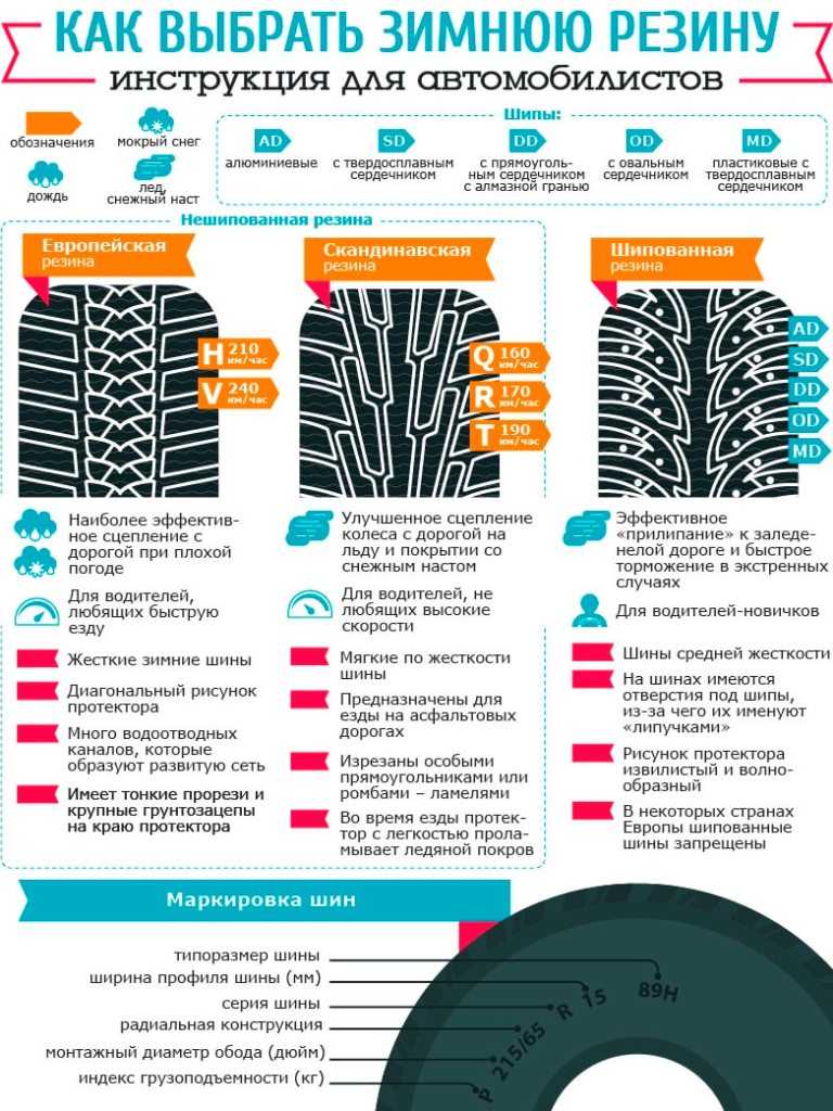 Инструкция: как правильно обкатывать новую автомобильную резину