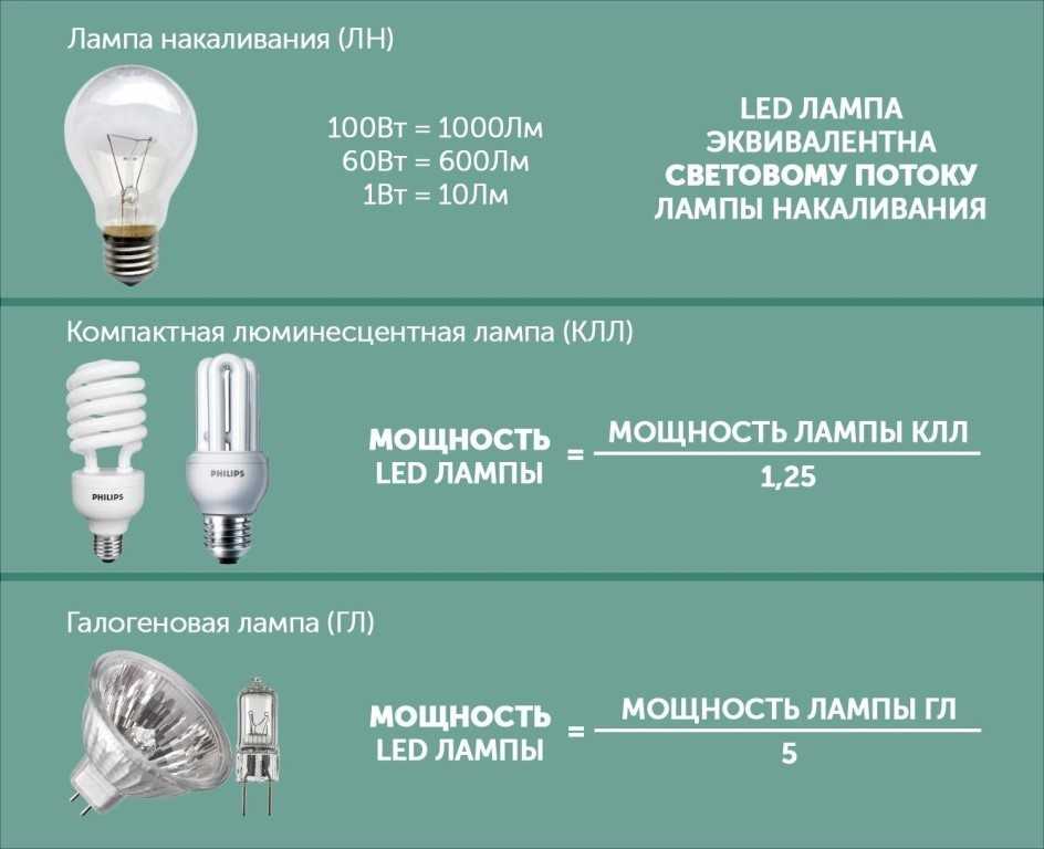 Что будет если заменить галогенные лампы в фарах на светодиодные - 4колеса - медиаплатформа миртесен