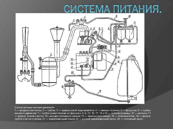 Система питания дизельного двигателя: устройство :: syl.ru