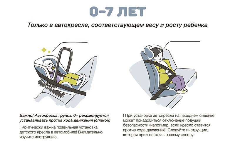 Как установить детское кресло на заднее или переднее сиденье: инструкция