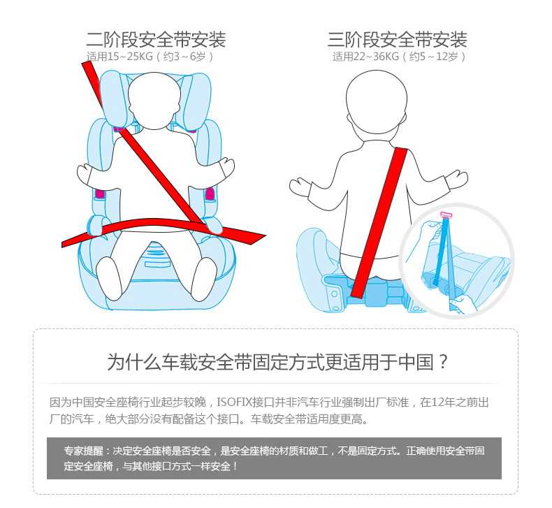 Перевозка детей на переднем сиденье — правила и штрафы