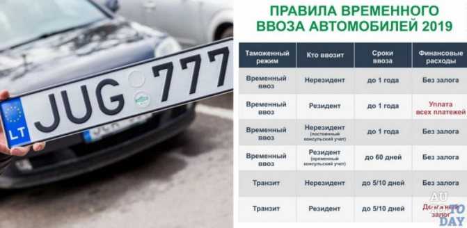 Как растаможить автомобиль в 2021 году в россии: правила растаможки авто
