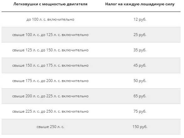 Калькулятор транспортного налога 2021 бесплатно - ставки, онлайн расчет налога в москве и регионах россии для физических и юридических лиц за 2016, 2017, 2018
