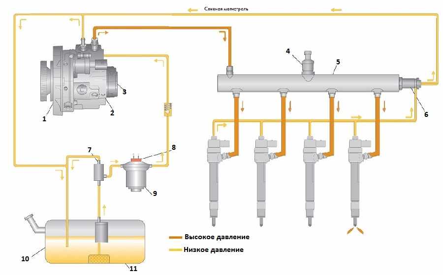Как прокачать топливную систему дизельного двигателя газель